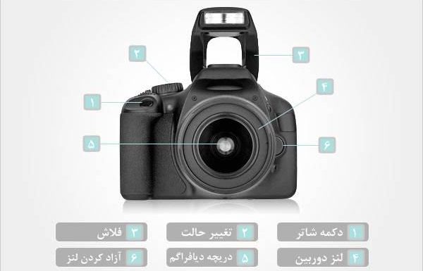 آموزش کارکرد دوربین عکاسی / مقدماتی (۱)