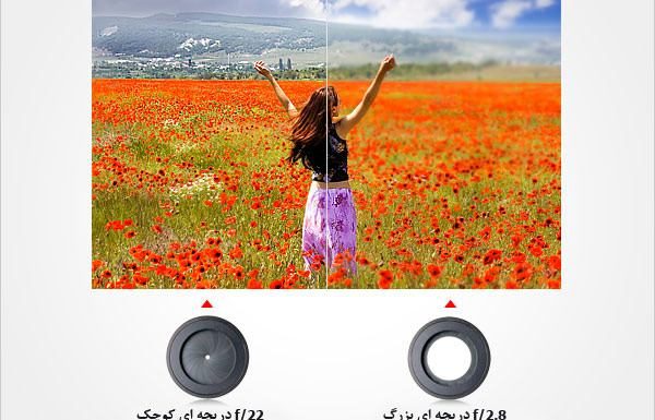 آموزش عمق میدان در عکاسی / مقدماتی (۳)