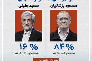 نتایج غیر رسمی دوره دوم انتخابات ریاست‌ جمهوری در شهرستان میانه و ترکمانچای