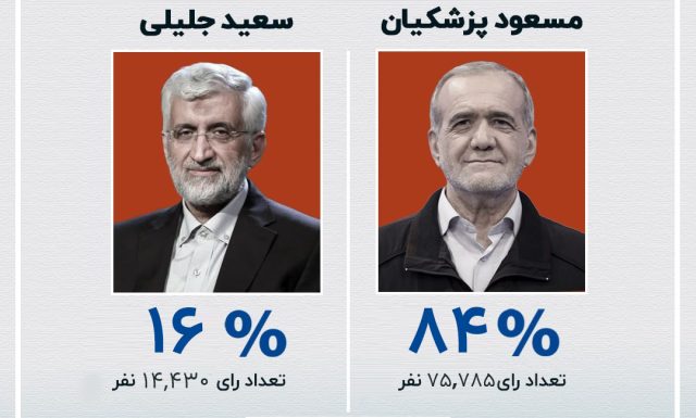 نتایج غیر رسمی دوره دوم انتخابات ریاست‌ جمهوری در شهرستان میانه و ترکمانچای