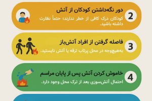 هشدار اورژانس: مراقب حوادث چهارشنبه سوری باشید