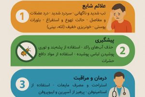 هشدار درباره شیوع تب دانگ