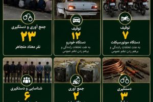 اجرای طرح آرامش، امنیت و ارتقای امنیت اجتماعی در میانه