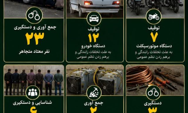 اجرای طرح آرامش، امنیت و ارتقای امنیت اجتماعی در میانه