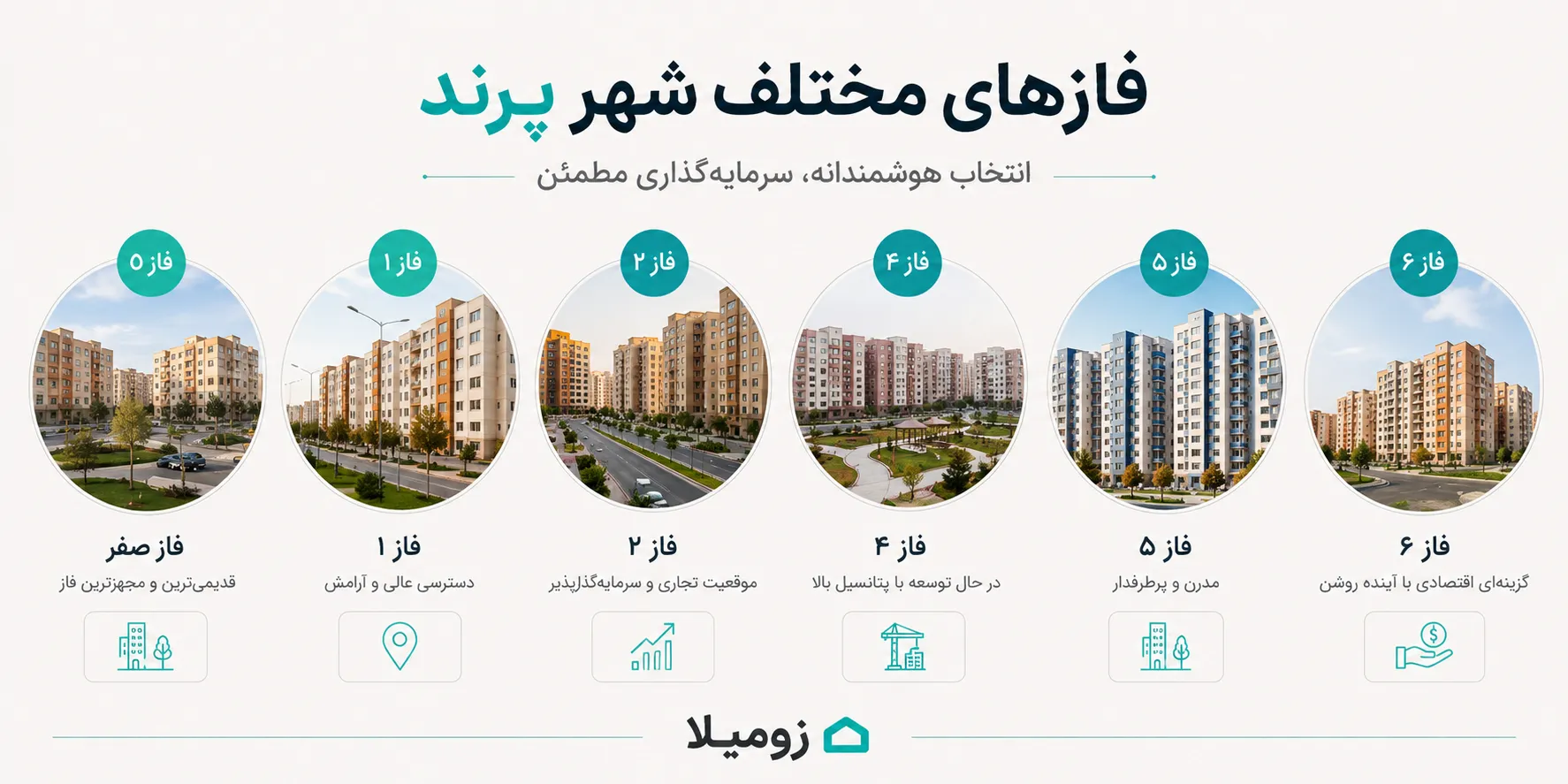 خرید آپارتمان در فاز 5 پرند